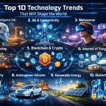 The Future is Now: Top 10 Technology Trends That Will Shape the World