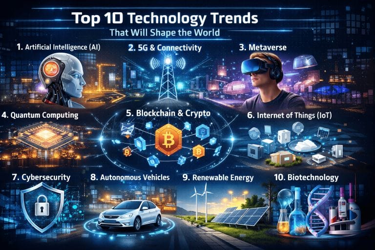 Technology trends
