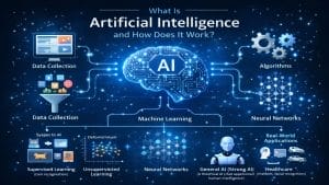 What is Artificial Intelligence