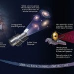 How Telescopes Help Us See the Past: Your Guide to Time Travel